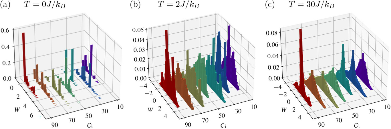 Work statistics and entanglement across the fermionic superfluid-insulator transition.