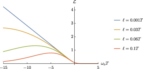 Stress-energy tensor of an Unruh-DeWitt detector.