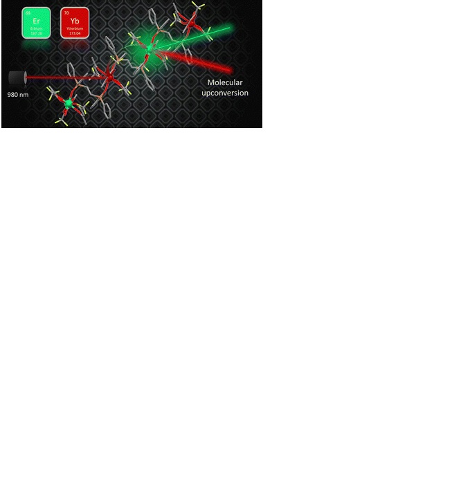 The role of terminal and bridge ligands in the molecular upconversion of lanthanide(III) 1D coordination polymers.