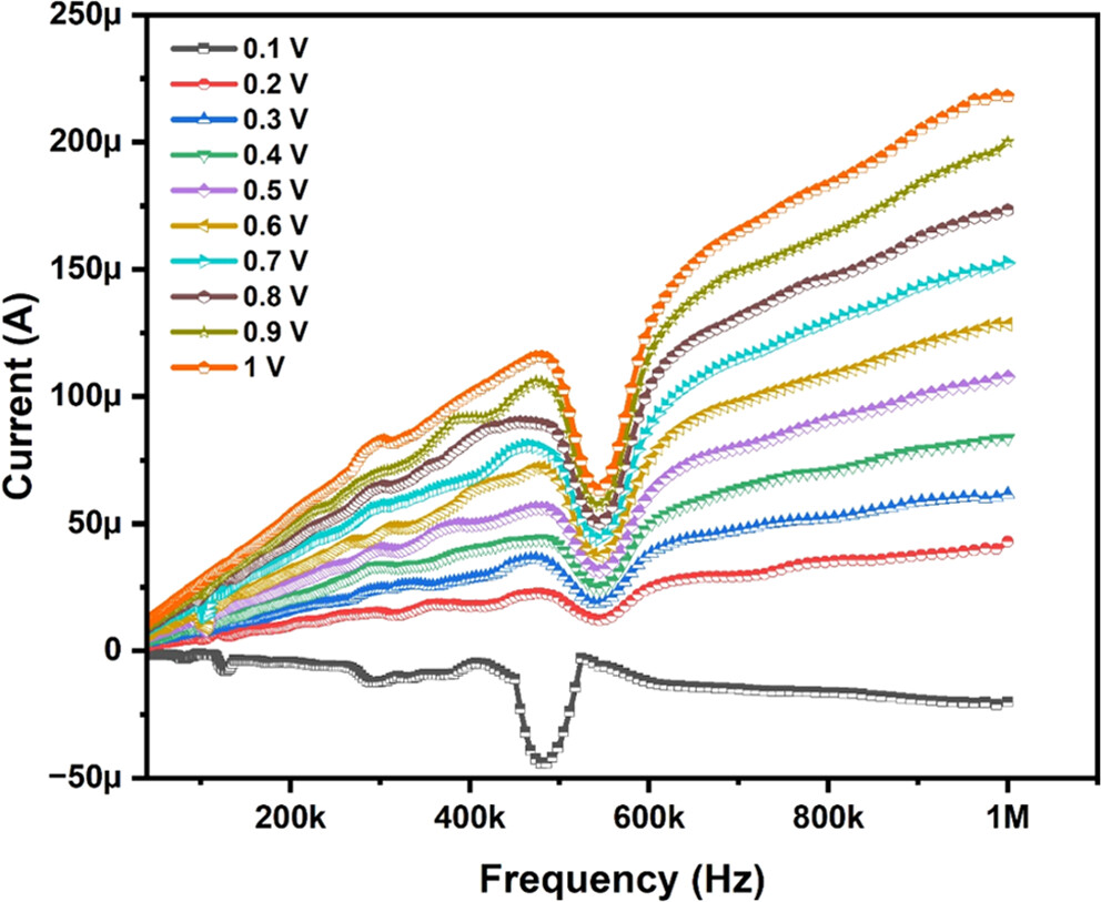 High-performance piezoelectric generator based on a monocrystalline LiNbO3 fiber.