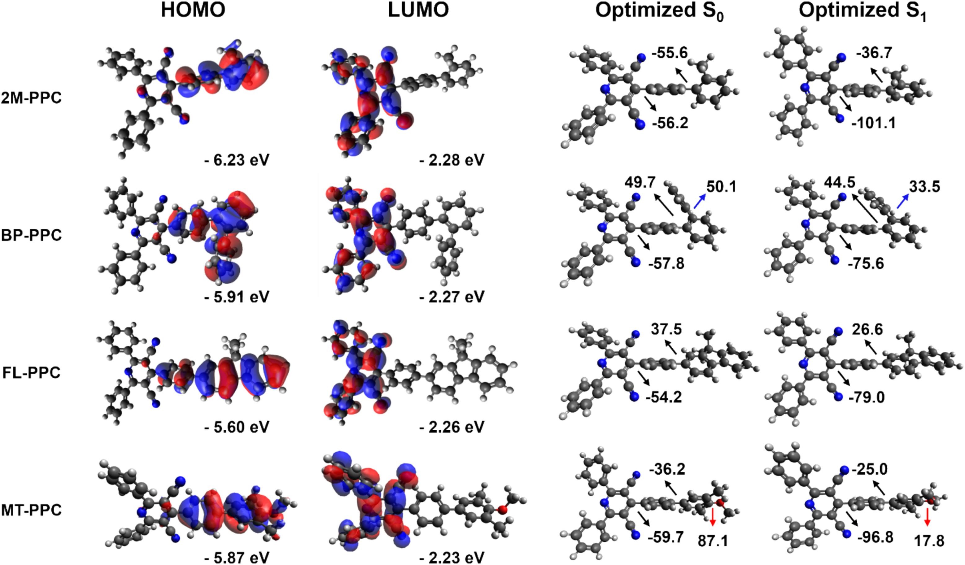 Aggregation-Induced enhanced emission and twisted intramolecular charge transfer in a pyridylcarbodinitrile with tunable photoluminescence in solution, films, and OLEDs.