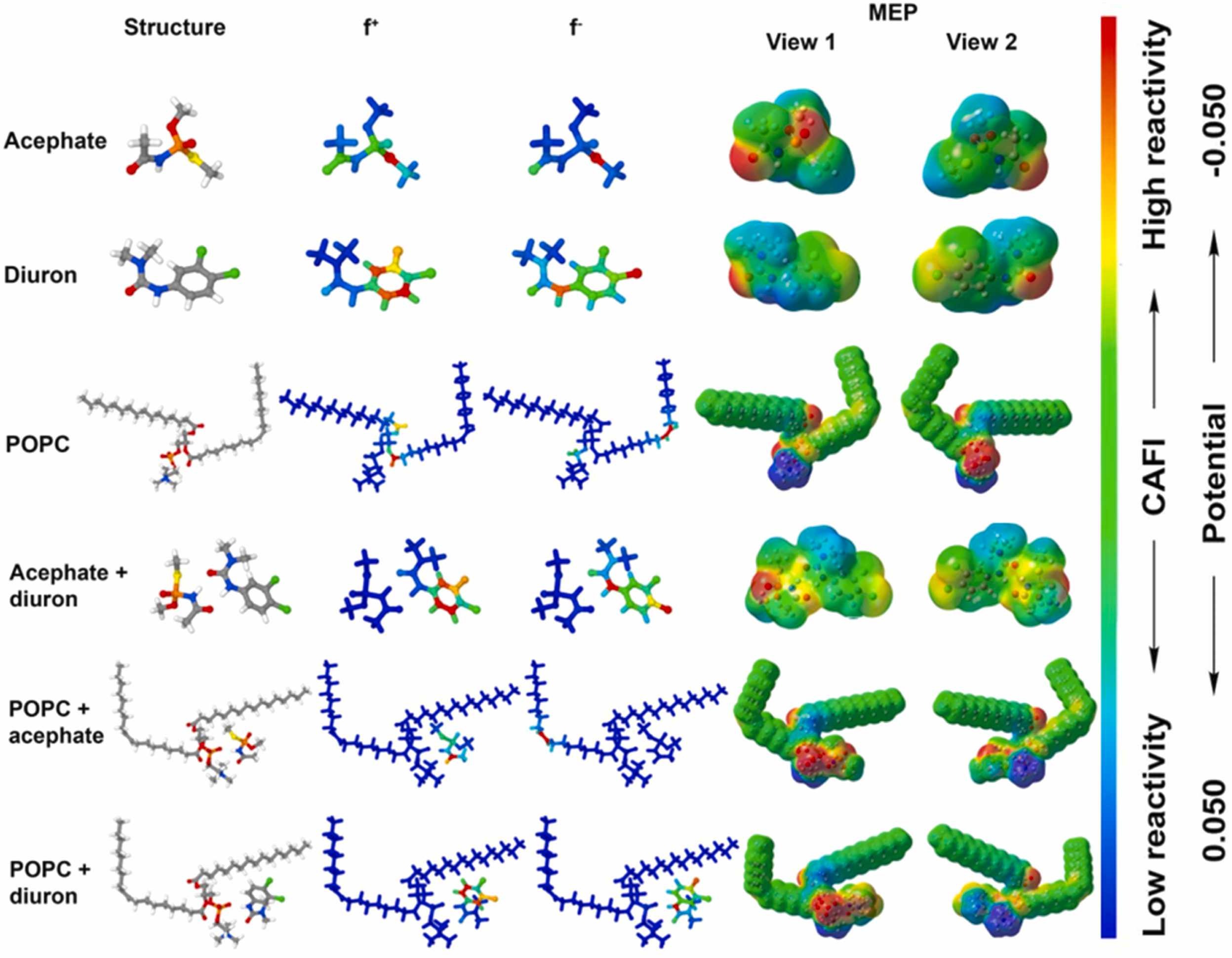 Combined impact of pesticides on mono- and bilayer lipid membranes.