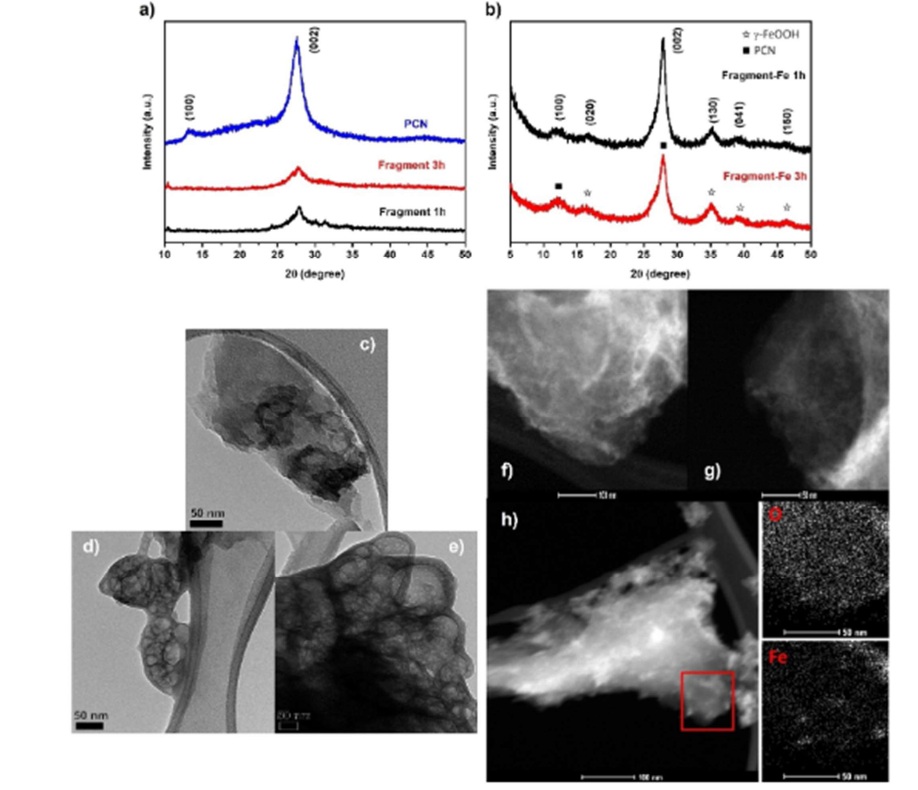 Selective photocatalytic benzene oxidation using iron-carbon nitride fragments functionalized with cyamelurate-like groups.