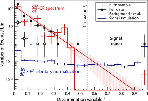 Search for the anomalous events detected by ANITA using the Pierre Auger Observatory.