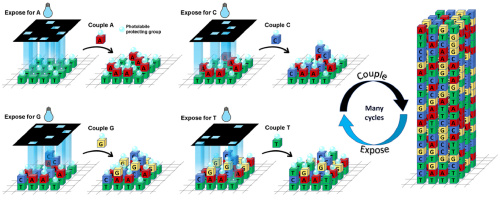 Color-corrected and high-contrast catadioptric relay for maskless high-resolution nucleic acid photolithography.