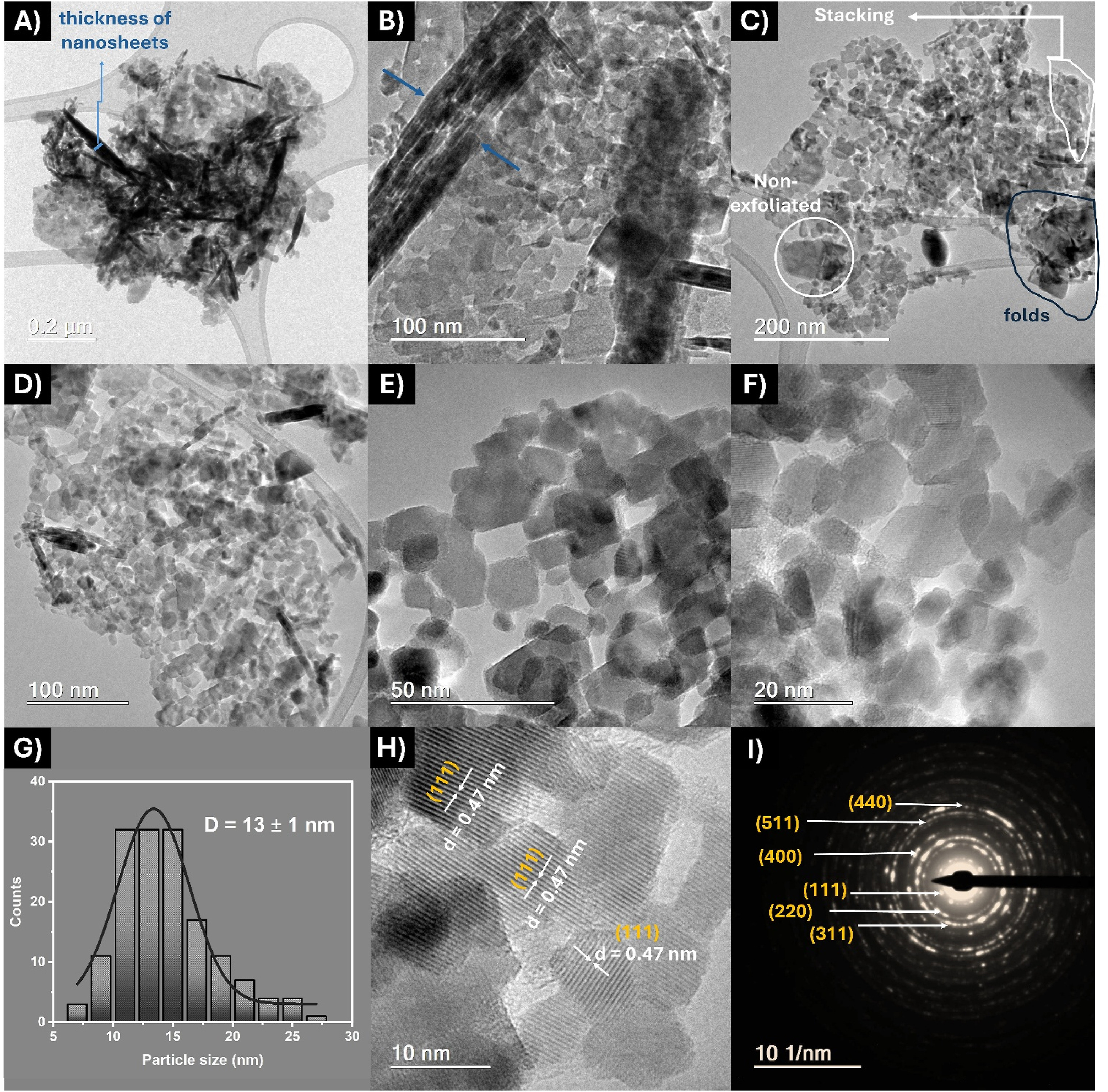 Two-dimensional ultrathin Co3O4 nanosheet: a cost-effective and reusable catalyst for hydrogen production via sodium borohydride methanolysis.