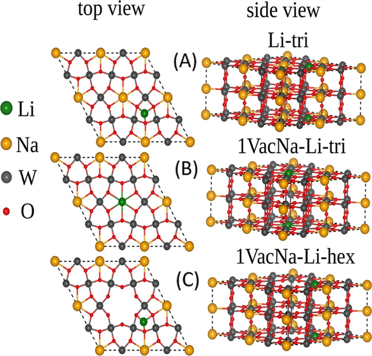 Bronze sodium tungsten precipitation synthesis and lithium intercalation.