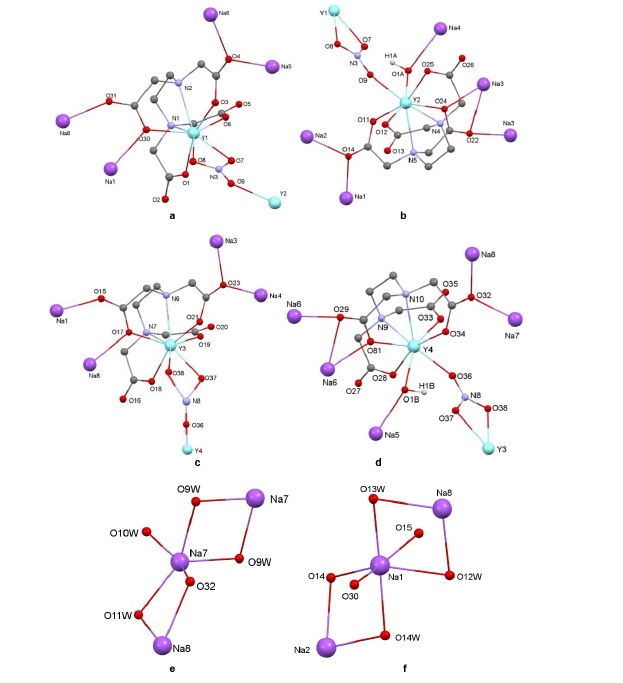 Synthesis and structural elucidation of a novel hetero-dodecametallic yttrium-sodium complex based on EDTA: insights into f/s-block coordination chemistry.
