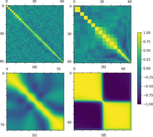 Strong coupling from hadronic ??-decay data including ?? ???-???0????? from Belle.