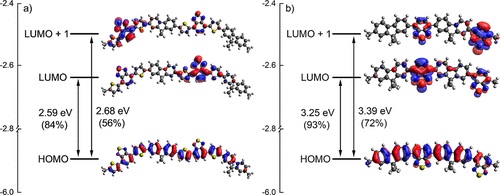 Nonlinear investigation of fluorene-benzothiadiazole copolymers with multiphoton absorption and highlights as optical limiters.