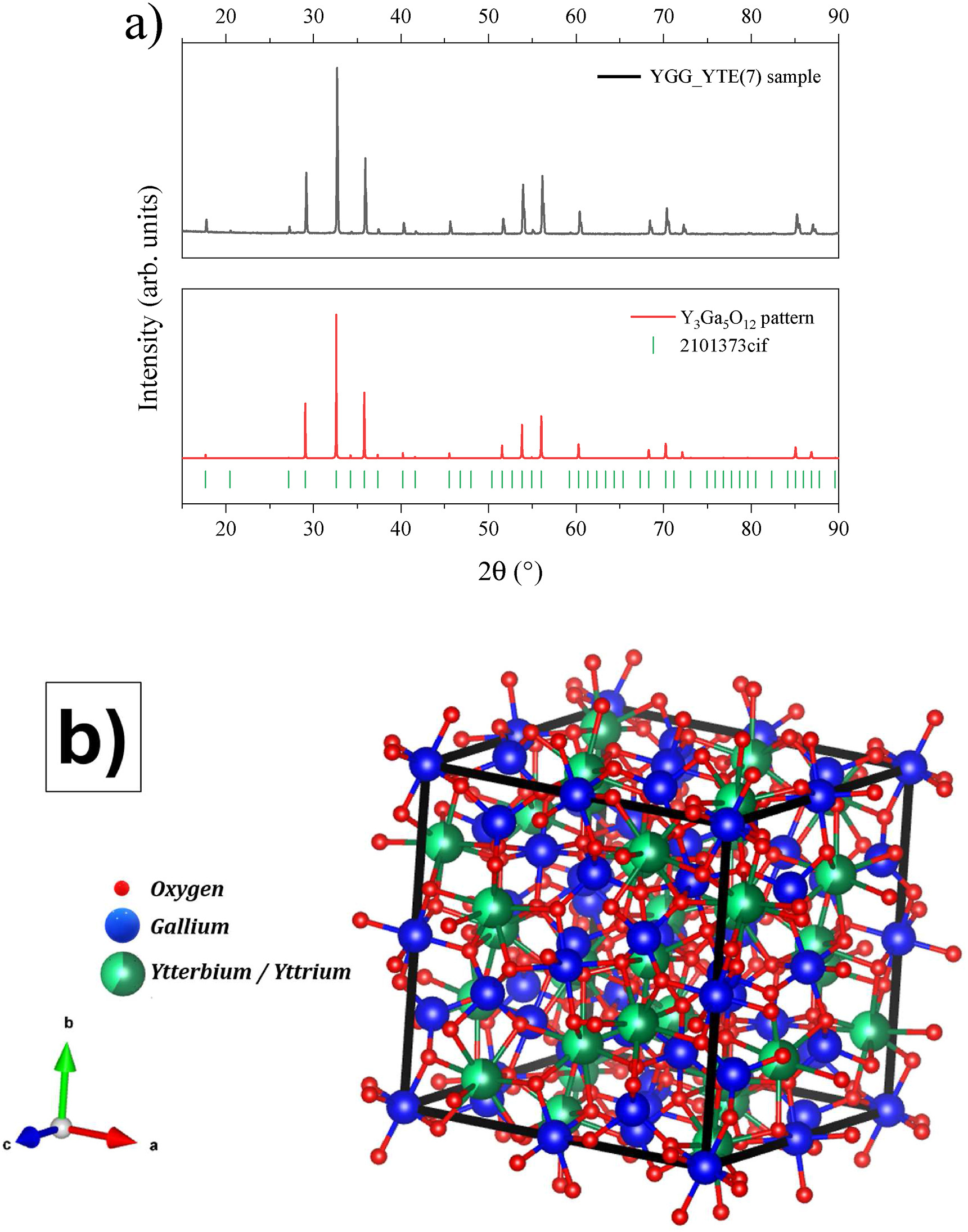Innovative synthesis of Tm³?/Er³?-doped Yb-YGG single crystals for upconversion-based white light emission.