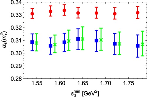 Quark-hadron duality and the determination of as from hadronic t decay: facts vs myths.
