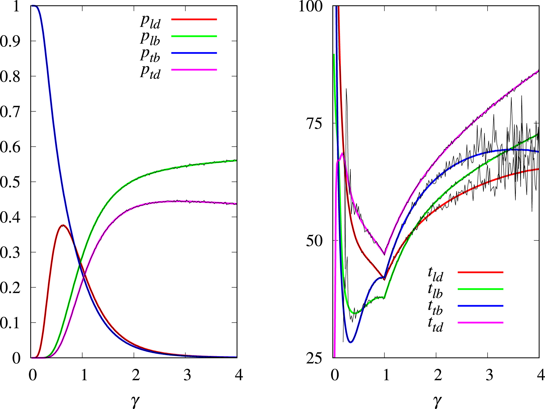 When less is more: evolutionary dynamics of deception in a sender-receiver game.