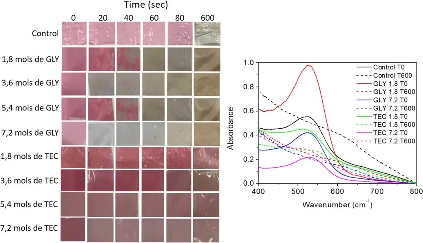 Sensing biodegradable material stability: a key factor for reliable environmental monitoring solutions.