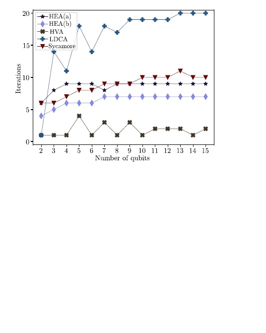 Benchmarking variational quantum eigensolvers for entanglement detection in many-body Hamiltonian ground states.