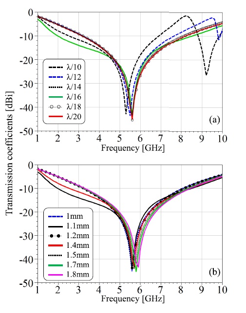 Electric dipole-magnetic quadrupole resonant coupling for broadband operating metasurfaces.