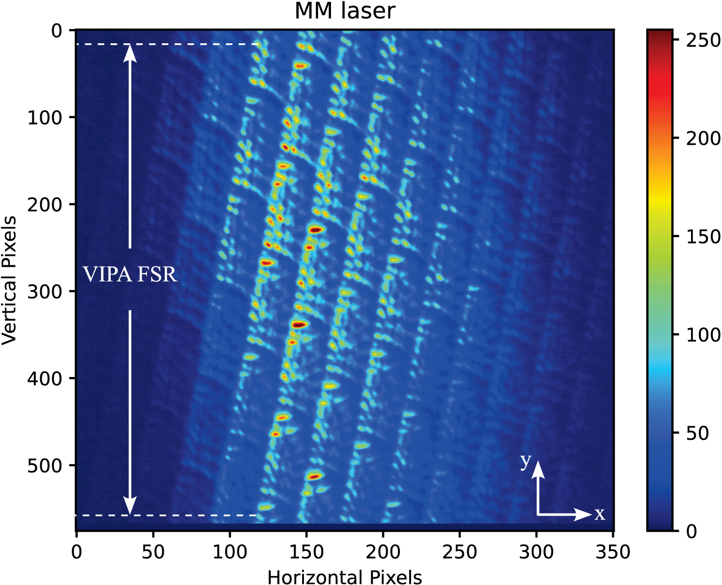 Spectral shaping of a broadband multimode diode laser using a virtually imaged phased array.