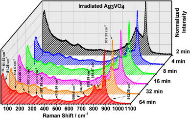 From p to n type-semiconductor and metallic material: one-step route using femtosecond pulsed laser to produce Ag3VO4/ AgVO3/Ag heterostructure.