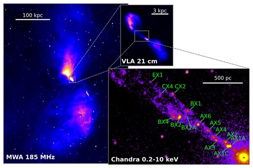 The origin of the very-high-energy radiation along the jet of Centaurus A.