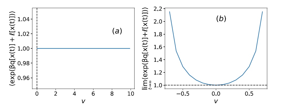 Classical geometric fluctuation relations.