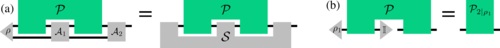 Quantum processes as thermodynamic resources: the Role of non-Markovianity.