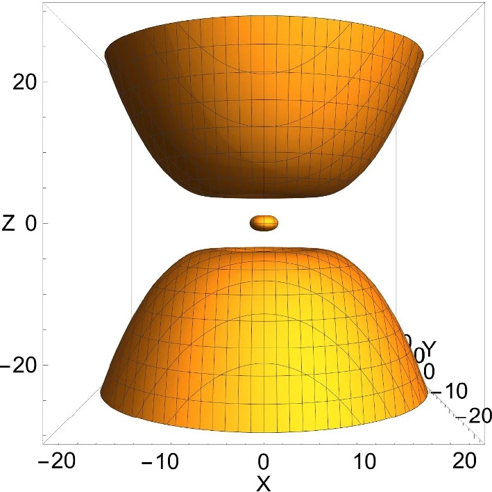 Accretion structures around Kerr black holes in a swirling background.