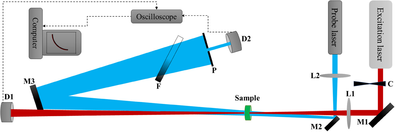 Observation of laser cooling on an electric-dipole-allowed transition in Cr3+:LiSAF crystal.