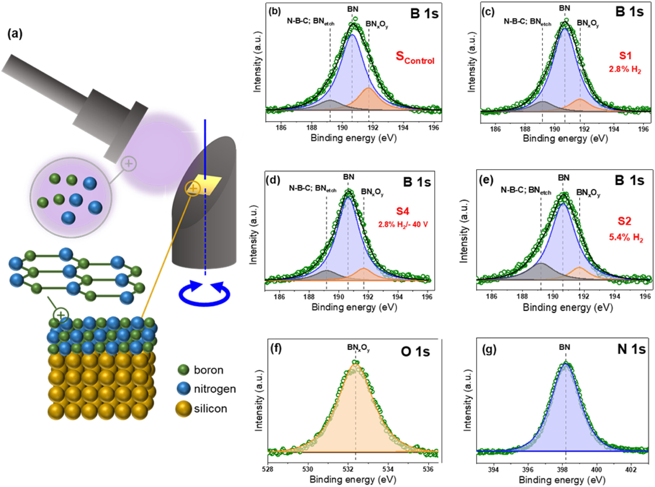 Nanocrystalline hexagonal boron nitride thin films deposited by dynamic glancing angle deposition for UV-emitting devices and detectors.