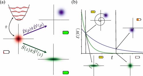 Anomalous discharging of quantum batteries: the ergotropic Mpemba effect.