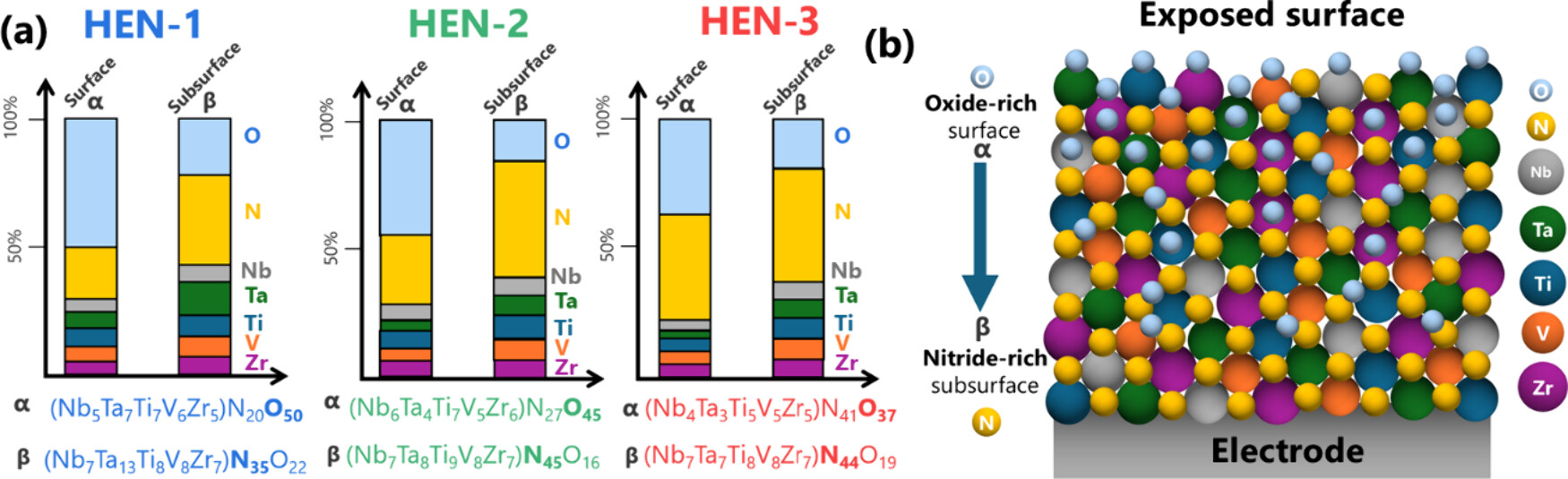 Microfluidic electronic tongues based on high-entropy nitride films.