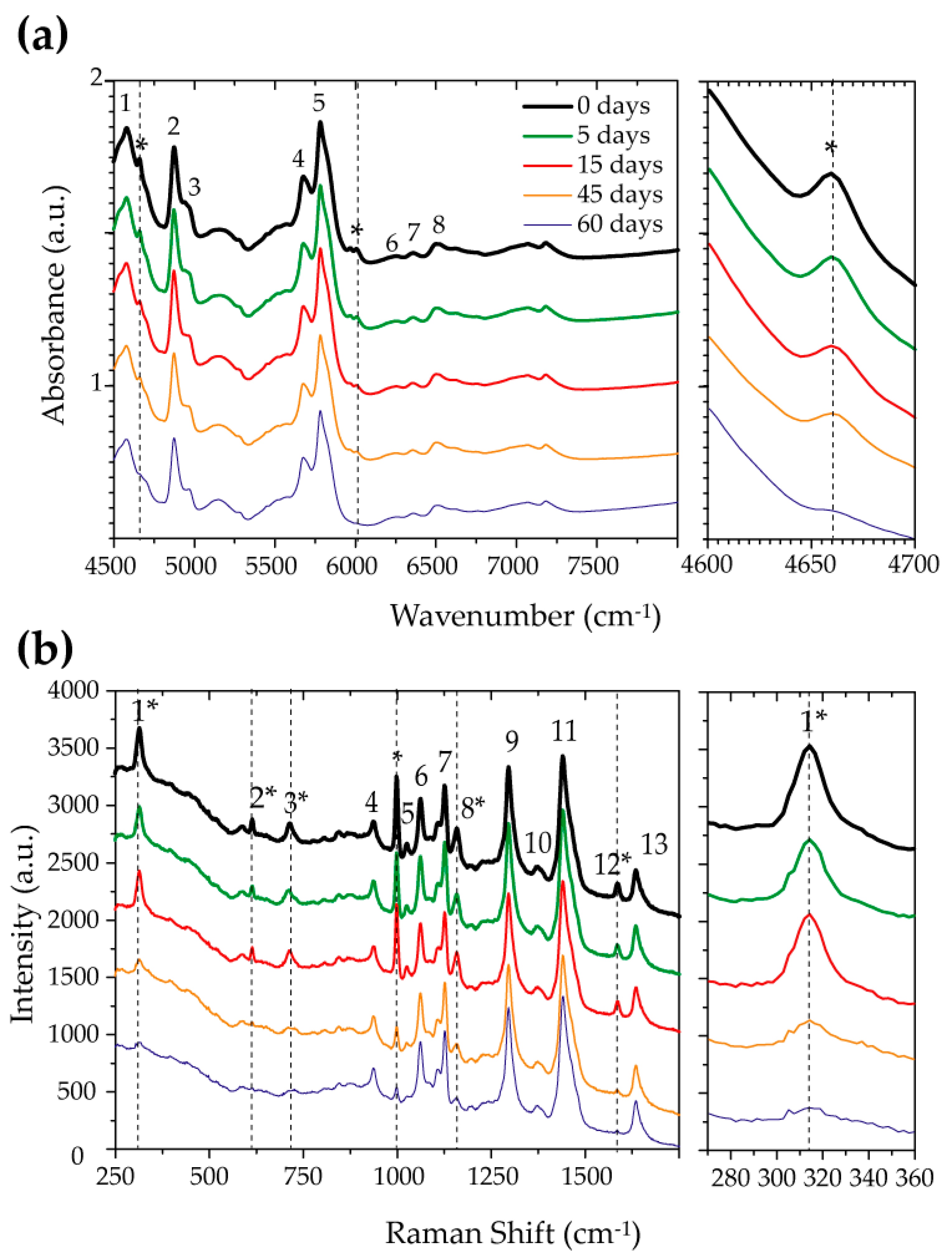 New insight into the microstructure changes and molecular mobility of polyamides exposed to H2S scavengers.