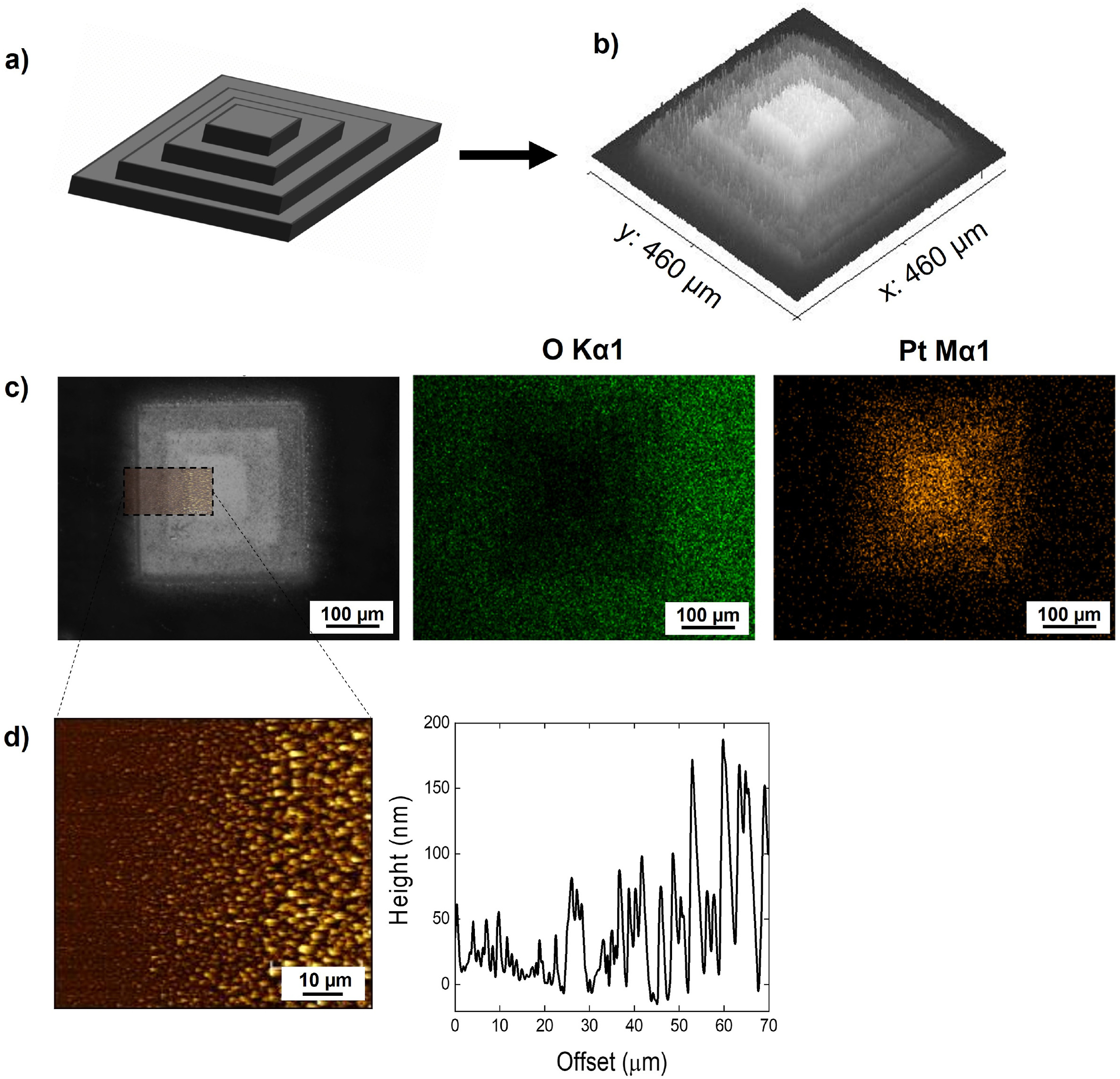 Direct laser writing of platinum via femtosecond laser-induced forward transfer.