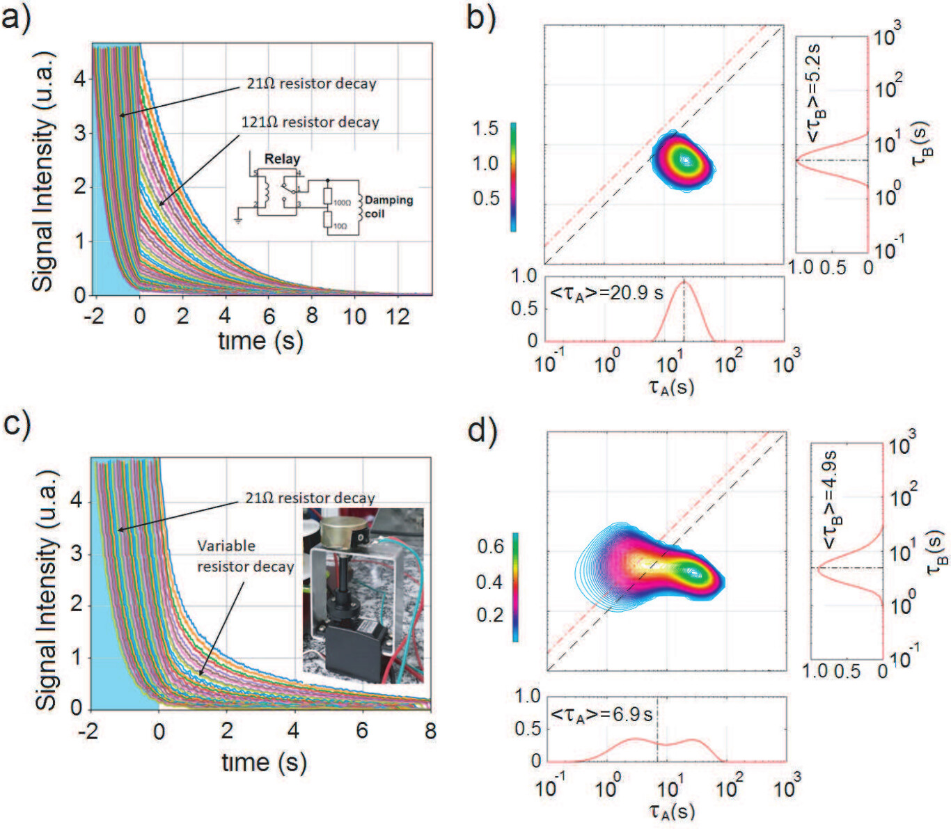 User-friendly mechanical analogue for teaching NMR principles and signal detection.