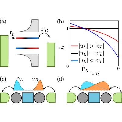 Measuring coherence factors of states in superconductors through local current.