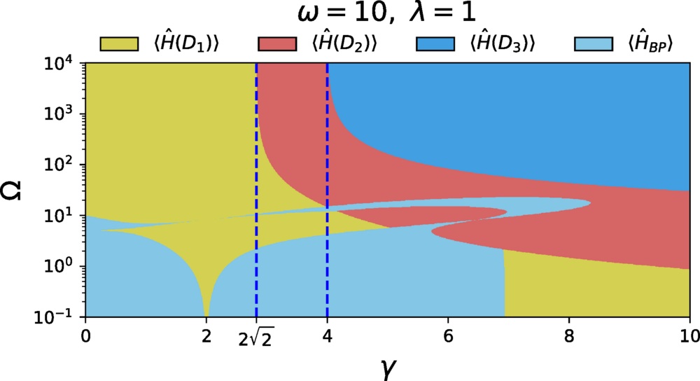 Quantum Fokker-Planck master equation with general signal filtering.