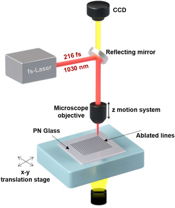 Composition-dependent femtosecond laser damage and incubation effects in Pb2P2O7-Nb2O5 phosphate glasses.