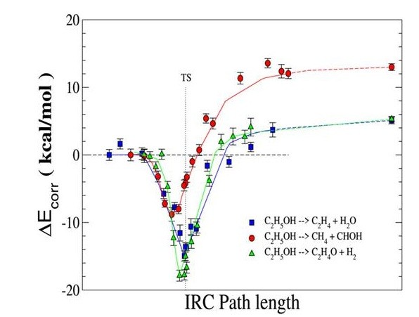 Quantifying electron correlation effects in ethanol decomposition pathways.